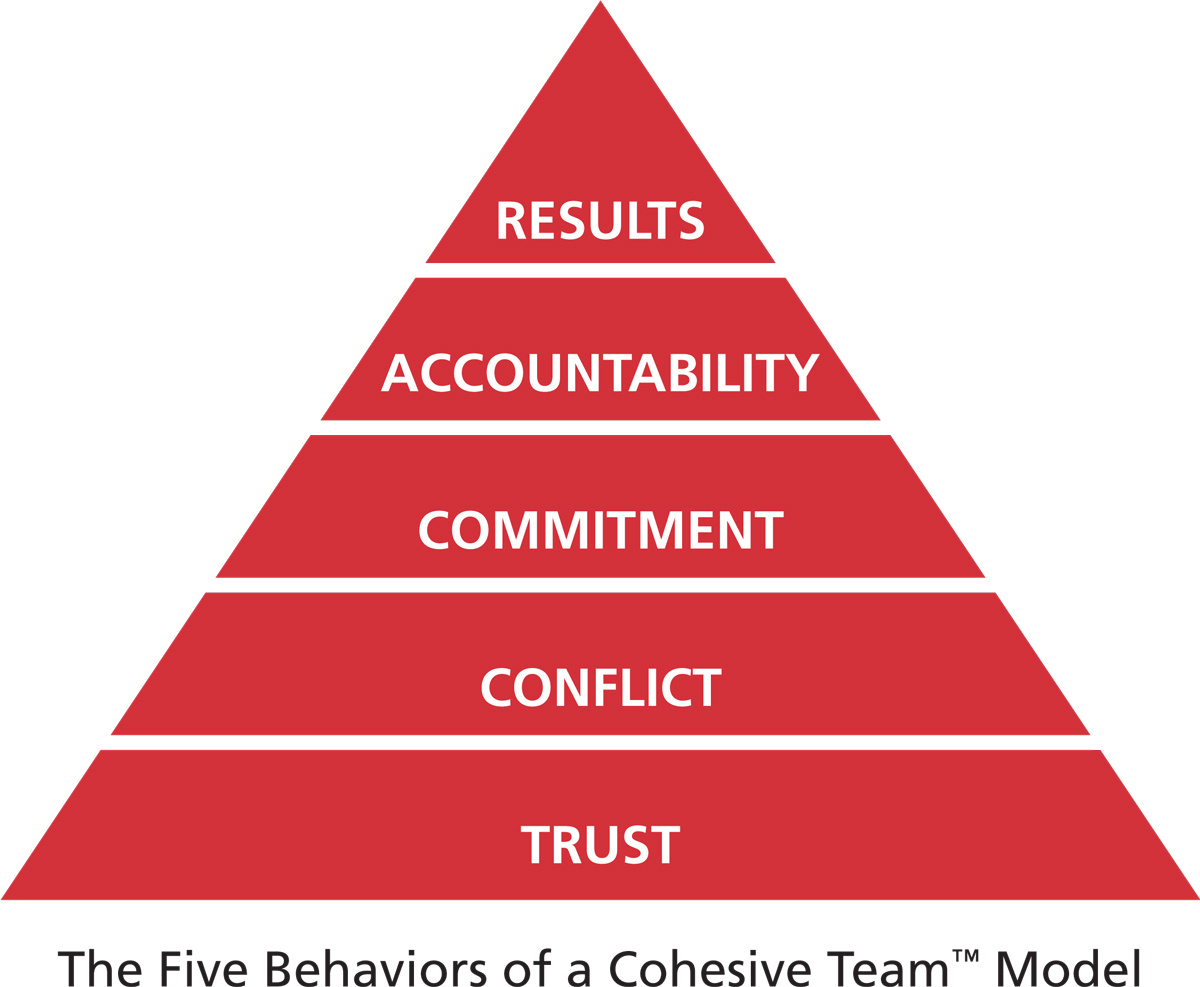 team_pyramid_042414a-small
